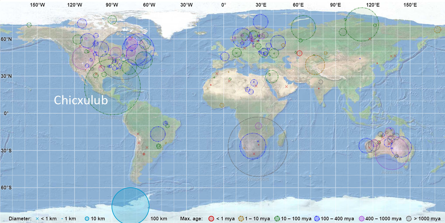 Known asteroid impacts