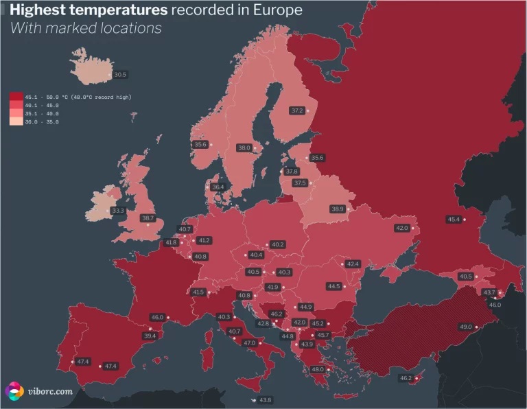 Highest Temerature Records Europe